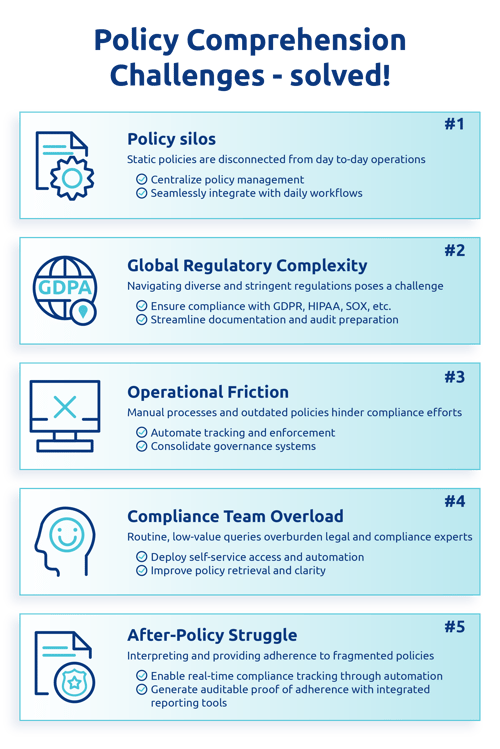 Key challenges of compliance teams