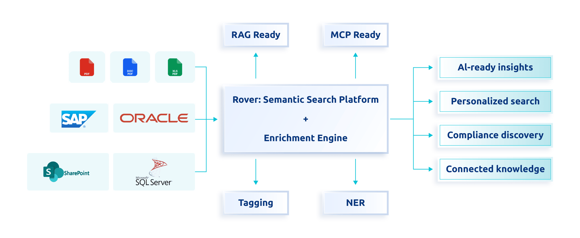 Datavid Rover Diagram