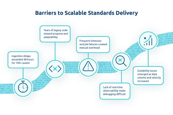 ASTM Case Study Challenges 