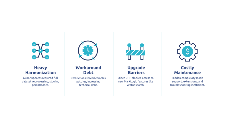 Abbvie iQ Challenges