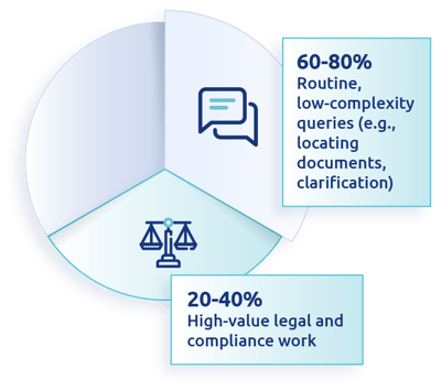 Capabilities that will help organisation to overcome challenges 