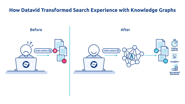 How Datavid tranformed search experience with knowledge graphs