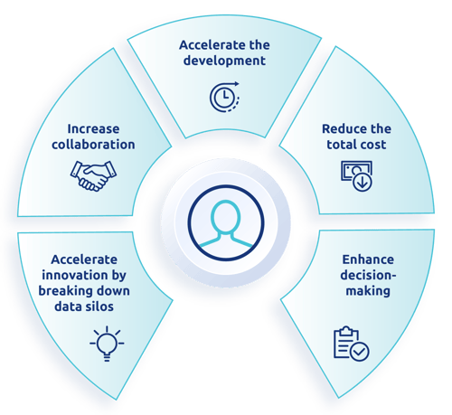 Business Applications - datavid rover