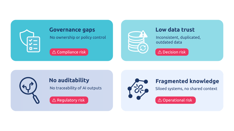 CDO GraphRAG blog - Why Enterprise AI Fails to Scale