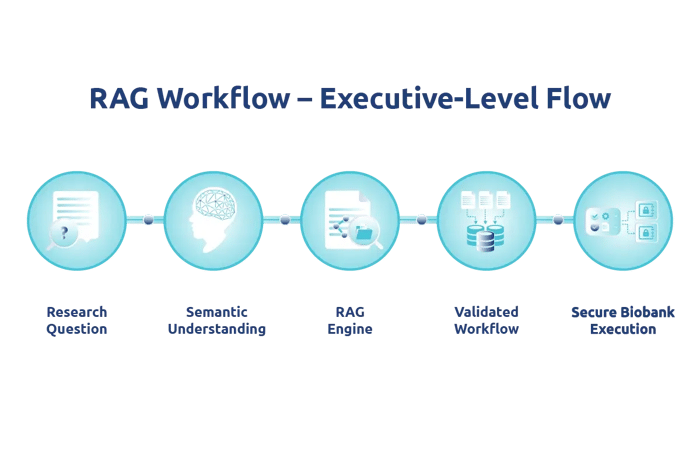 Datavid - RAG Workflow