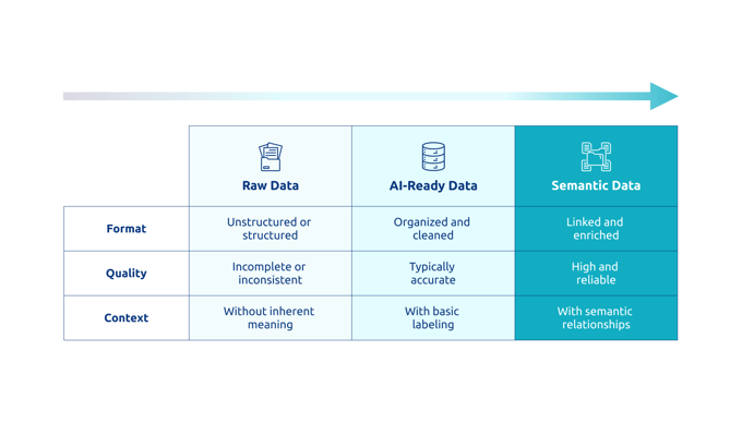 Datavid - Raw Data vs. AI-Ready Data