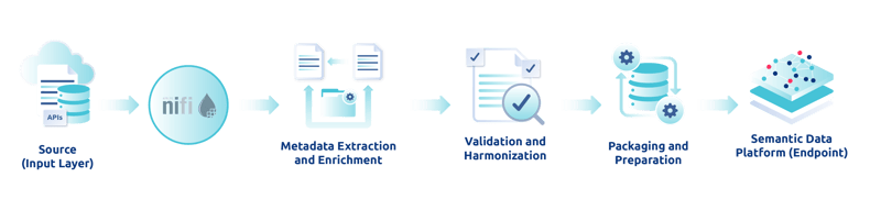 Datavid Multi-Stage Pipeline Flow”-1