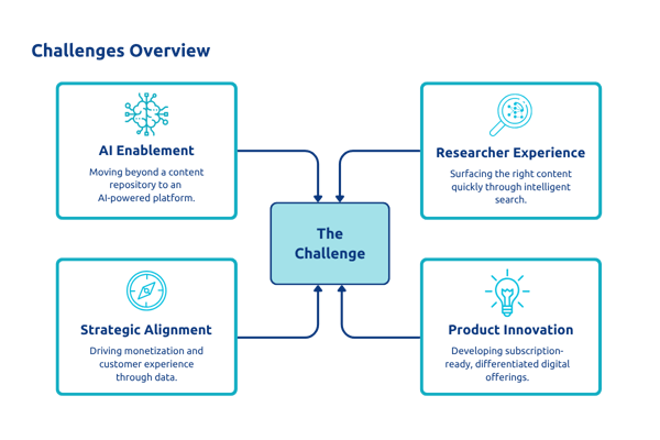 “Challenges Overview” Illustration sift case study