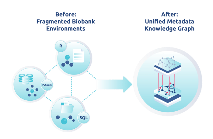 Datavid - Biobank case study