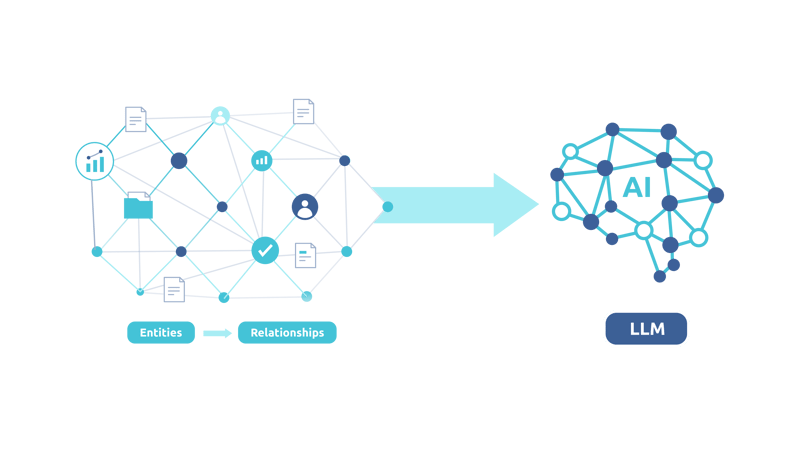 GraphRAG โ Relationships Feeding the Language Model