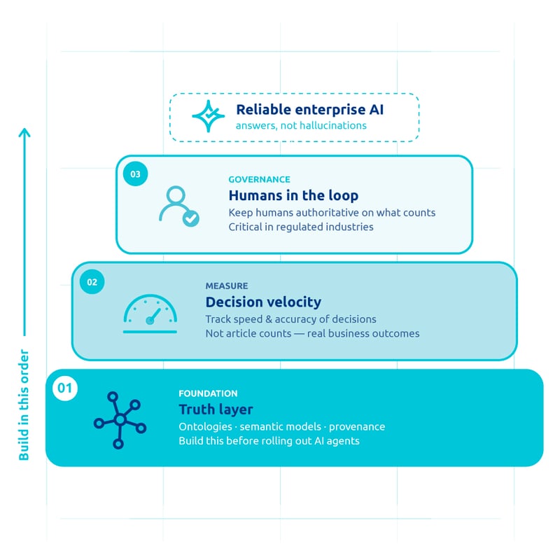 Knowledge Management for AI Era_the three principles