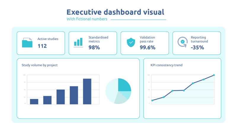 Neuro Insight case study 1 - Executive Dashboard Visual