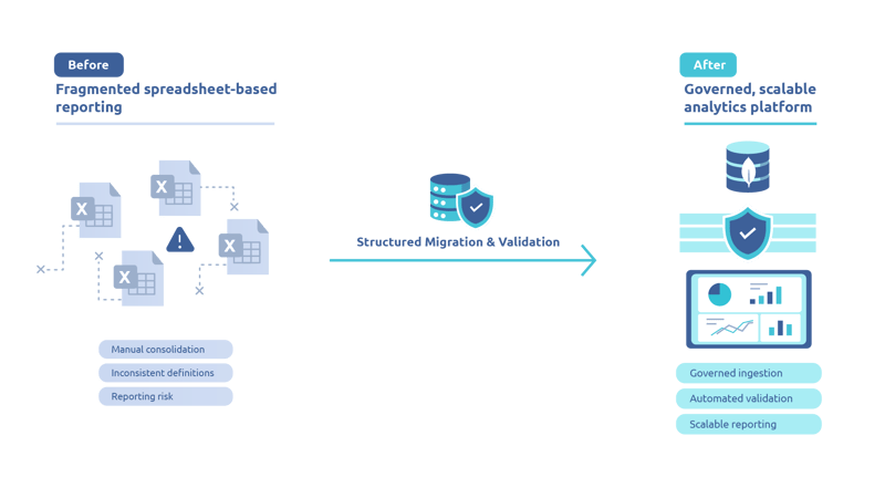 Neuro Insight case study 1 - From Spreadsheet Fragmentation to Governed Analytics
