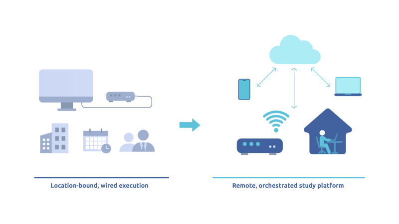  Legacy to Remote Study Platform Transformation