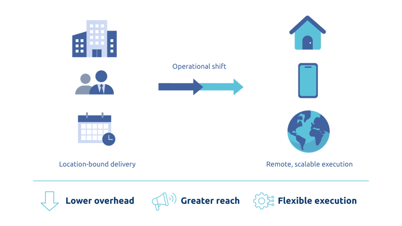 Operational Shift Cost  Scalability Impact