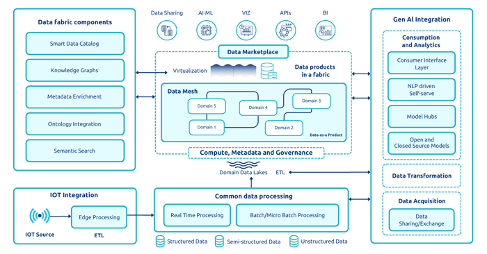 New Architecture Illustration