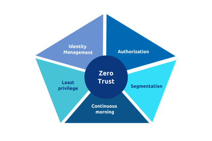 Policy Compliance with AI