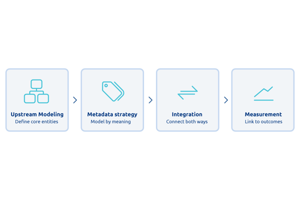 dam-4-step-process
