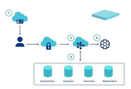 data access illustration avinash blog 3-1