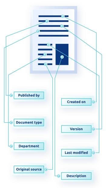 Metadata management datavid rover