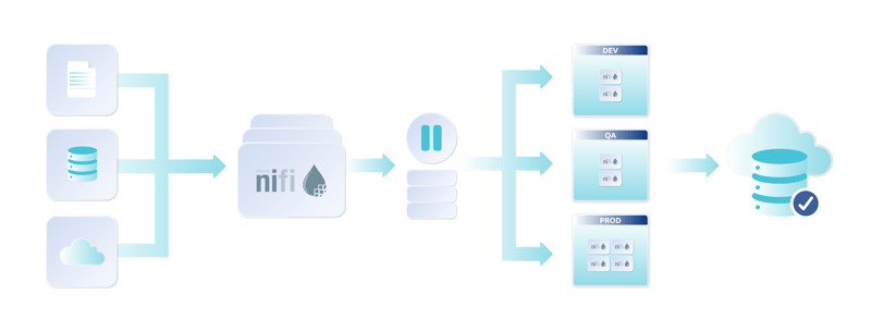 NiFi Flow Architecture & Governance Model
