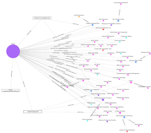 Knowledge graph Roche case study