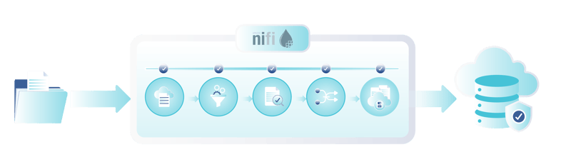 Regulated Data Ecosystem Overview