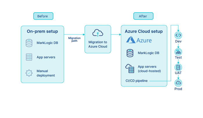 SA case study solution