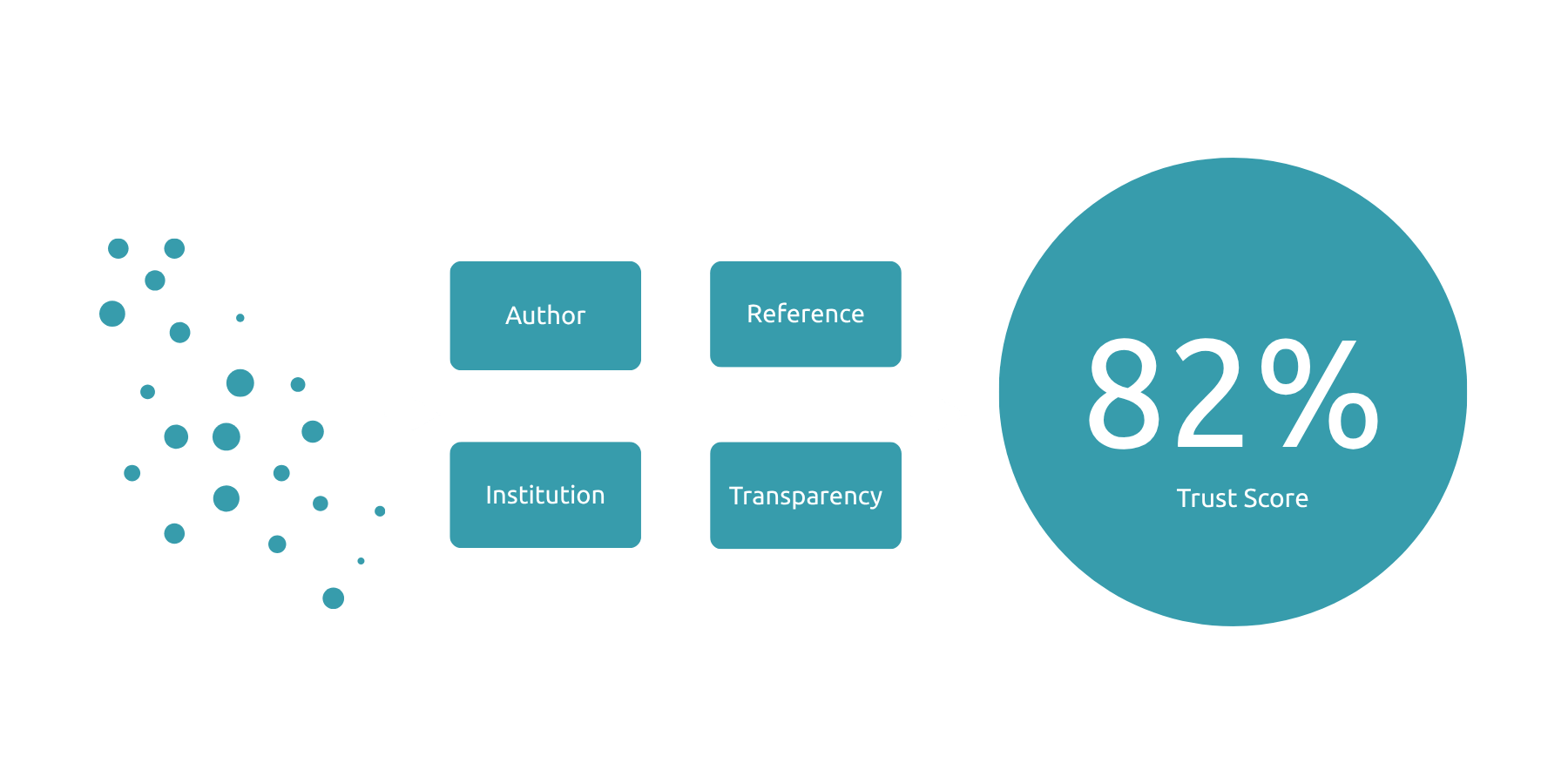 Stronger Overall Trust Score-1