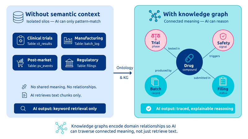 The Context Gap