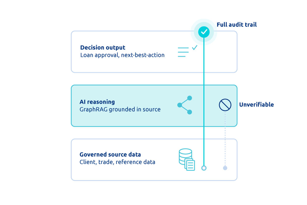 Generative AI banking blog-How traceable AI outputs turn into defensible ROI