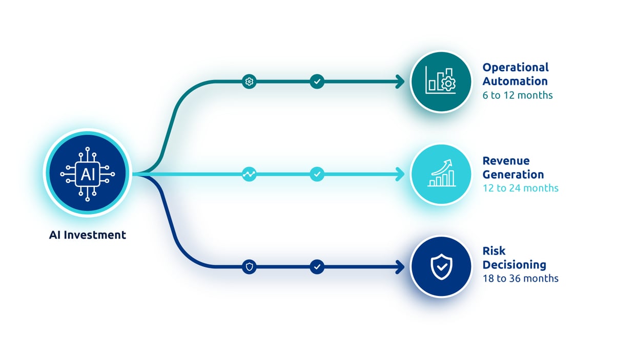Generative AI banking blog-Three ways banks should frame AI ROI