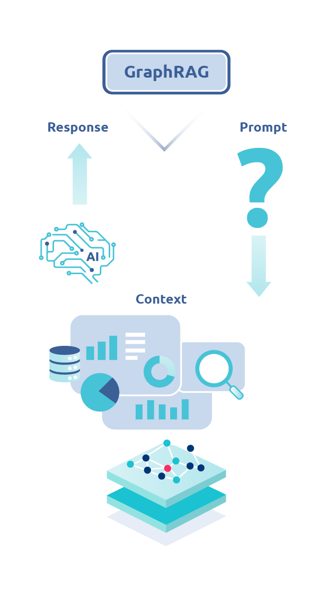 GraphRAG vertical illustration