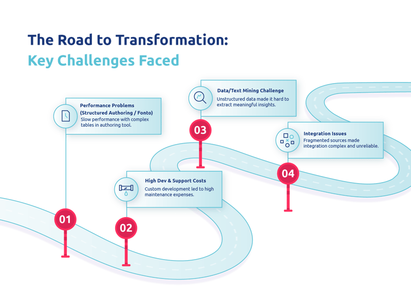 key challenges faced by Smith and Nephew