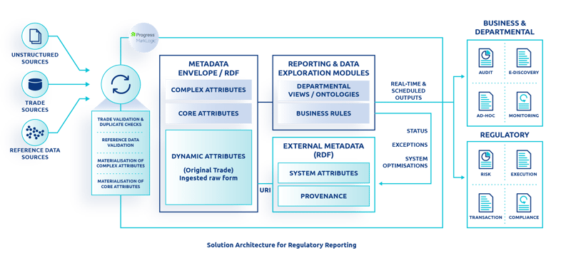 architecture solution ABNMRO