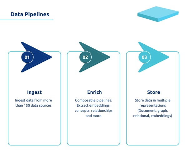 data pipeline-1
