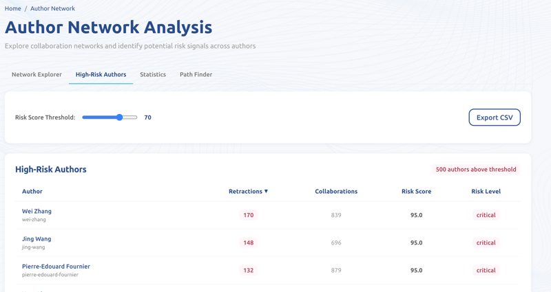 highrisk author table