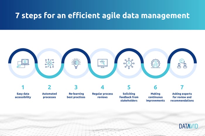 7 Steps for an efficient agile data management-small