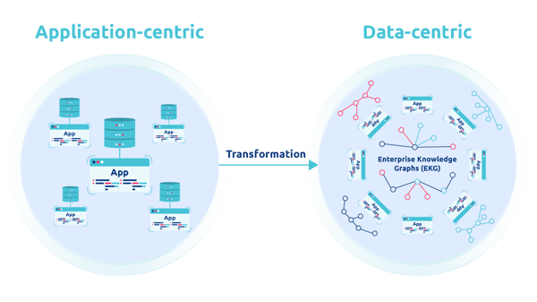 Datavid Application vs Data Centric