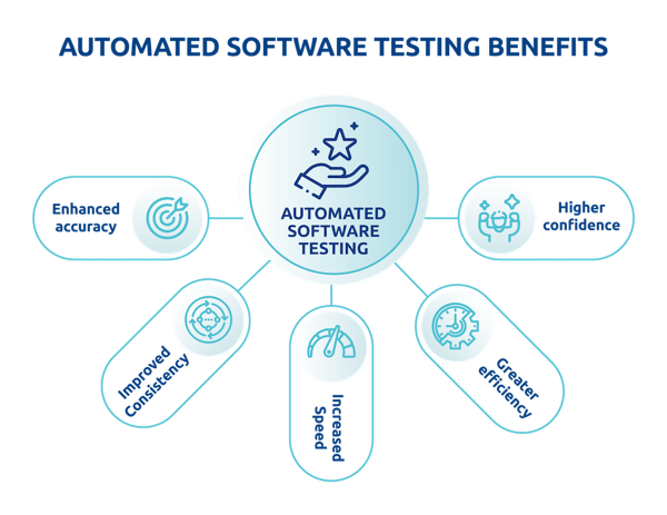 Automated software testing benefits