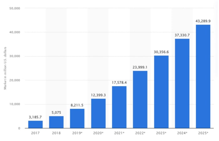 ChartStatista