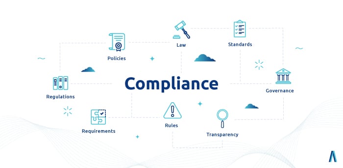 Compliance for blog post