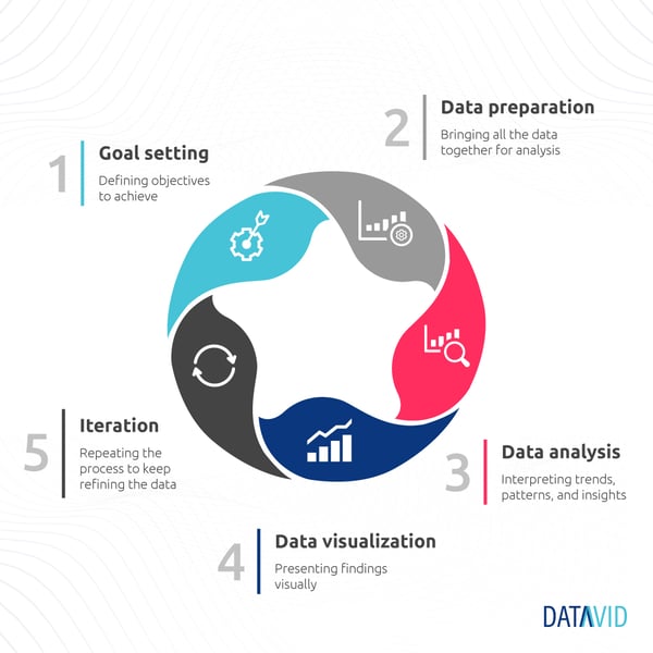 Data discovery process Illustration