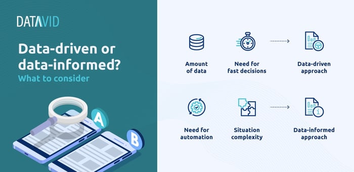 Data driven or data informed what to consider schema image