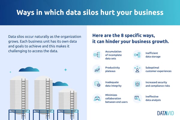Data silos can hurt businesses illustration for blog