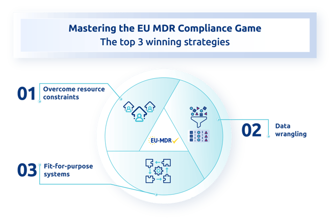 EUMDR Compliance Winning Strategy for blogpost