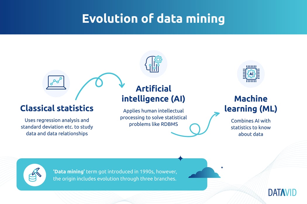 How is text mining different from data mining? [Comparison]