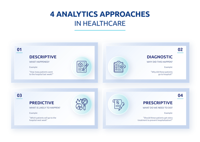 Healthcare data analytics image