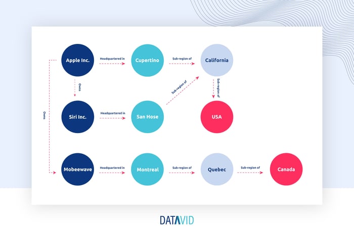 Knowledge graph illustration for LinkedIn