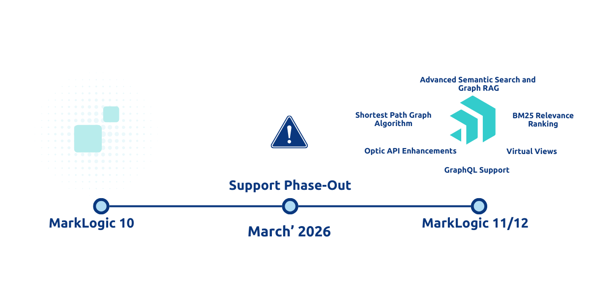 MarkLogic Timeline Inline Blogpost Illustration